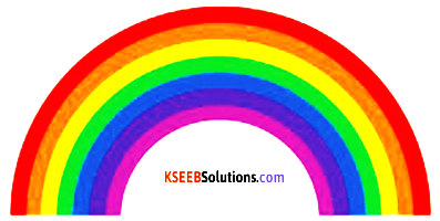 The Rainbow Poem Questions And Answers KSEEB Solutions Chapter 1