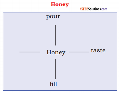How Do Bees Make Honey Class 6 Question Answer KSEEB