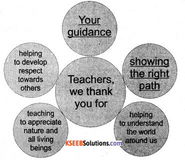 Why God Made Teachers Summary Class 7 KSEEB