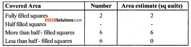 KSEEB Solutions for Class 6 Maths Chapter 10 Mensuration Ex 10.2 2