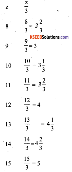 KSEEB Solutions for Class 6 Maths Chapter 11 Algebra Ex 11.5 29