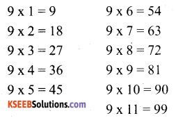 KSEEB Solutions for Class 6 Maths Chapter 3 Playing with Numbers Ex 3.1 2