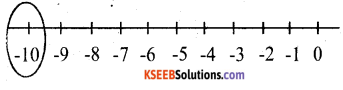 KSEEB Solutions for Class 6 Maths Chapter 6 Integers Ex 6.1 21