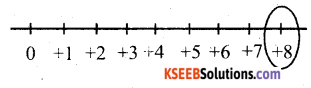 KSEEB Solutions for Class 6 Maths Chapter 6 Integers Ex 6.1 22