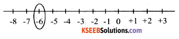 KSEEB Solutions for Class 6 Maths Chapter 6 Integers Ex 6.1 24