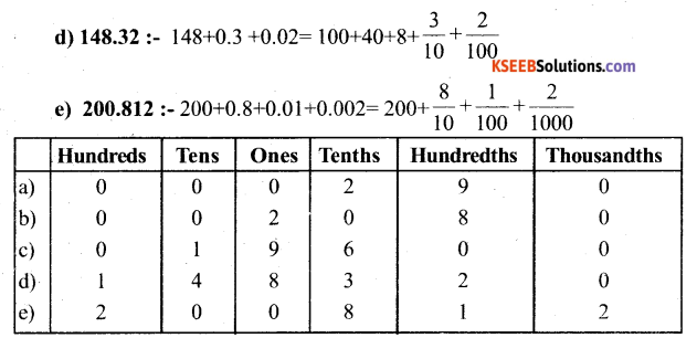KSEEB Solutions for Class 6 Maths Chapter 8 Decimals Ex 8.2 6