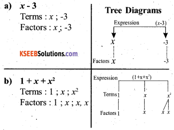 KSEEB Solutions for Class 7 Maths Chapter 12 Algebraic Expressions Ex 12.1 3