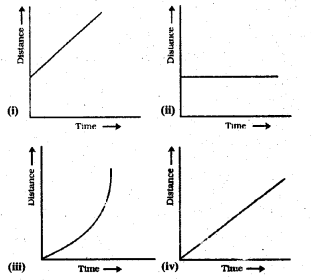 KSEEB Solutions for Class 7 Science Chapter 13 Motion and Time 24