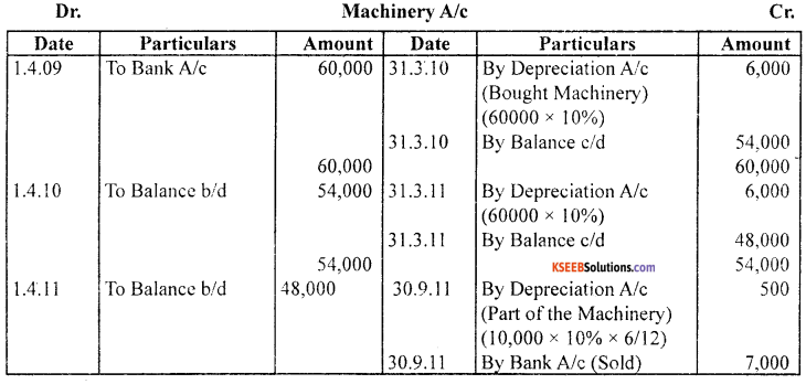 1st PUC Accountancy Model Question Paper 1 with Answers image - 21
