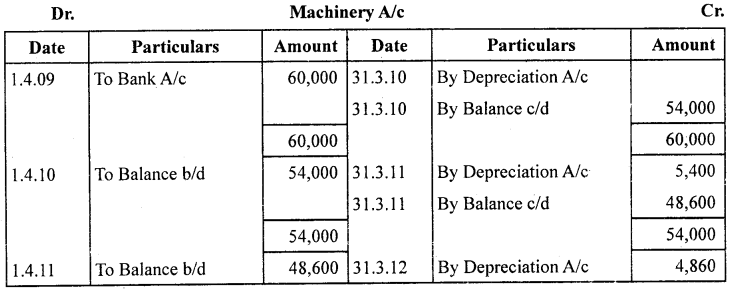 1st PUC Accountancy Model Question Paper 2 with Answers image - 26