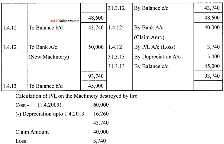 1st PUC Accountancy Model Question Paper 2 with Answers image - 27