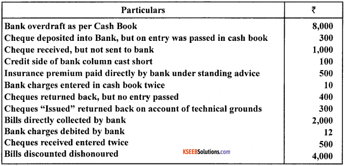 1st PUC Accountancy Model Question Paper 3 with Answers image - 21