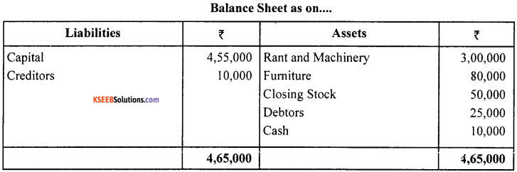 1st PUC Accountancy Model Question Paper 3 with Answers image - 33