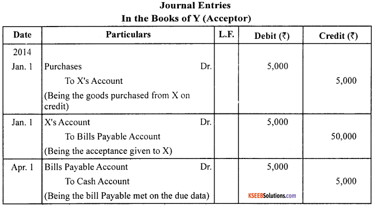 1st PUC Accountancy Model Question Paper 3 with Answers image - 6