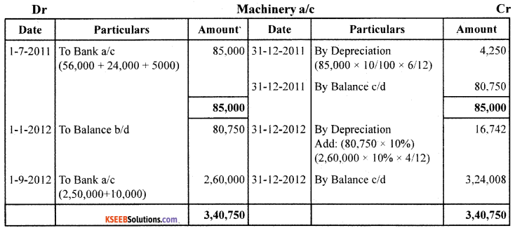 1st PUC Accountancy Model Question Paper 5 with Answers image - 39