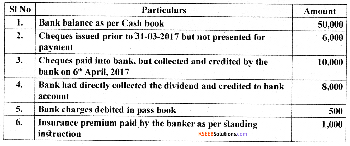 1st PUC Accountancy Model Question Paper 6 with Answers image - 15