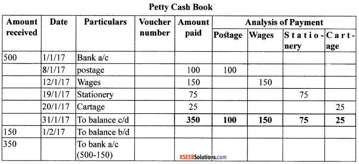 1st PUC Accountancy Model Question Paper 6 with Answers image - 4
