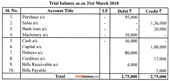 1st PUC Accountancy Previous Year Question Paper March 2019 (North) image - 4