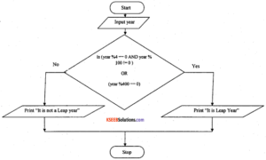 1st PUC Computer Science Model Question Paper 4 with Answer – KTBS ...