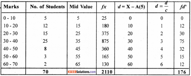 1st PUC Economics Model Question Paper 1 with Answers img 6