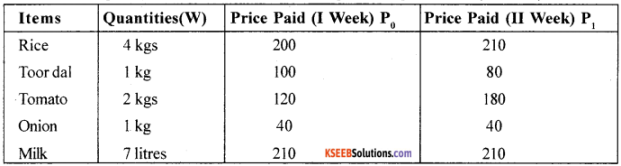 1st PUC Economics Model Question Paper 4 with Answers img 20