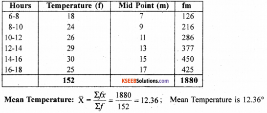 1st PUC Economics Previous Year Question Paper March 2019 (North) img 14