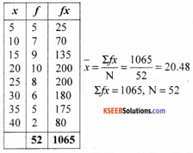 1st PUC Economics Previous Year Question Paper March 2019 (North) img 5