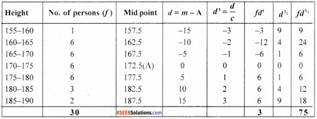 1st PUC Economics Previous Year Question Paper March 2019 (South) img 11