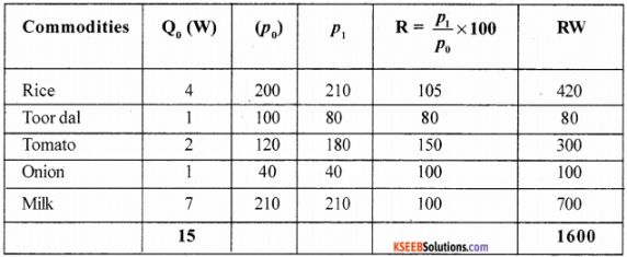 1st PUC Economics Previous Year Question Paper March 2019 (South) img 13