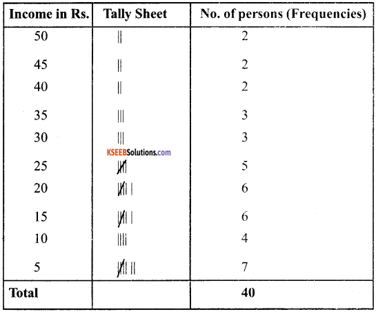 1st PUC Economics Question Bank Chapter 3 Organisation of Data image - 11
