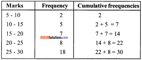 1st PUC Economics Question Bank Chapter 3 Organisation of Data image - 15