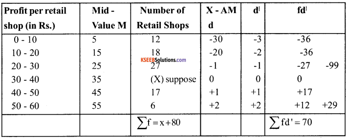1st PUC Economics Question Bank Chapter 5 Measures of Central Tendency image - 1