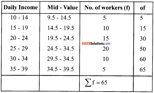 1st PUC Economics Question Bank Chapter 5 Measures of Central Tendency image - 10