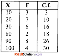 1st PUC Economics Question Bank Chapter 5 Measures of Central Tendency image - 34