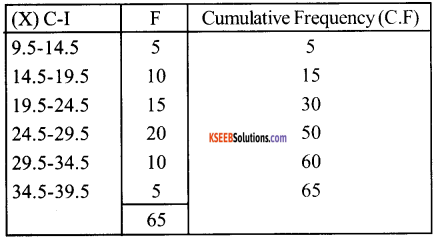 1st PUC Economics Question Bank Chapter 5 Measures of Central Tendency image - 55