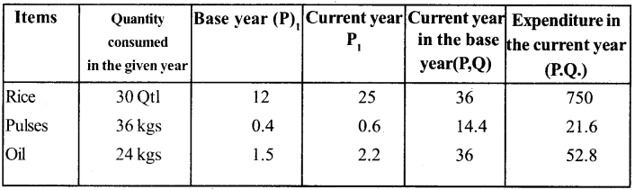 1st PUC Economics Question Bank Chapter 8 Index Numbers image - 15
