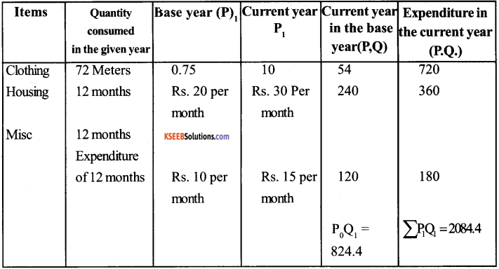1st PUC Economics Question Bank Chapter 8 Index Numbers image - 16