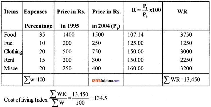 1st PUC Economics Question Bank Chapter 8 Index Numbers image - 2