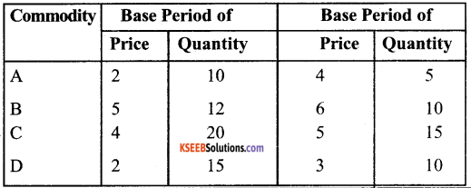 1st PUC Economics Question Bank Chapter 8 Index Numbers image - 23