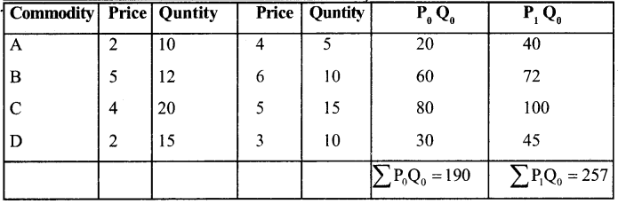 1st PUC Economics Question Bank Chapter 8 Index Numbers image - 24