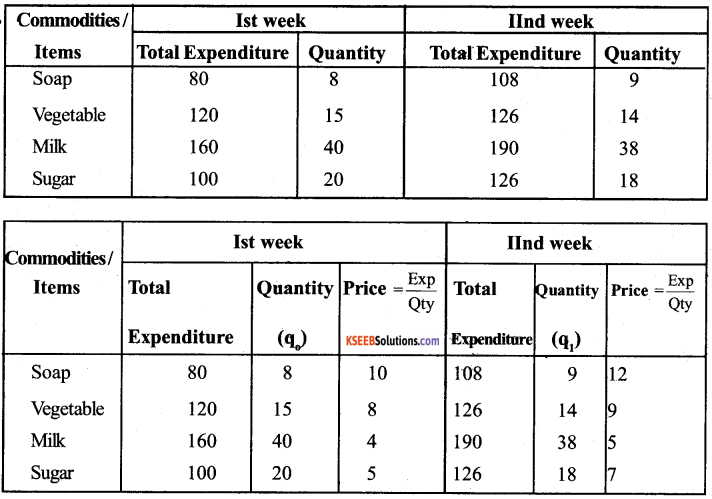 1st PUC Economics Question Bank Chapter 8 Index Numbers image - 3