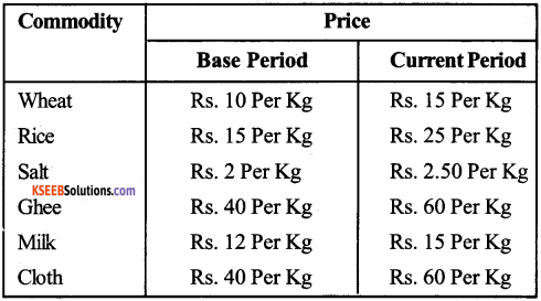 1st PUC Economics Question Bank Chapter 8 Index Numbers image - 6