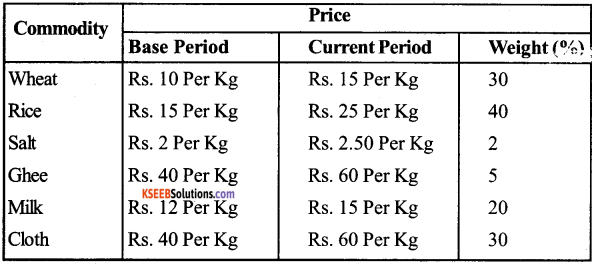 1st PUC Economics Question Bank Chapter 8 Index Numbers image - 8