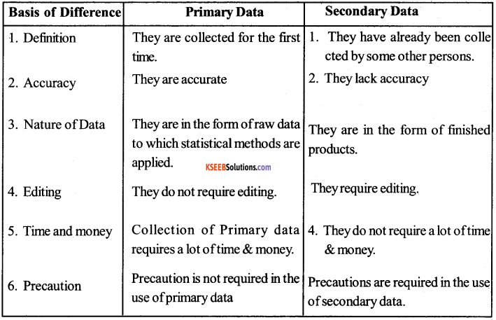 1st PUC Economics Question Bank Chapter 9 Uses of Statistical Methods imagev -1