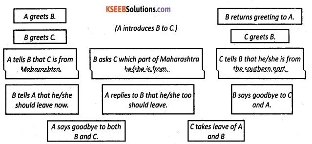 1st Puc English Workbook Answers Language Functions KSEEB Solution