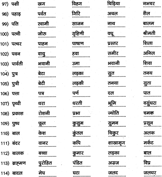 1st PUC Hindi Workbook Answers व्याकरण पर्यायवाची समानार्थी शब्द 12