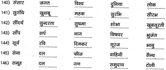 1st PUC Hindi Workbook Answers व्याकरण पर्यायवाची समानार्थी शब्द 15