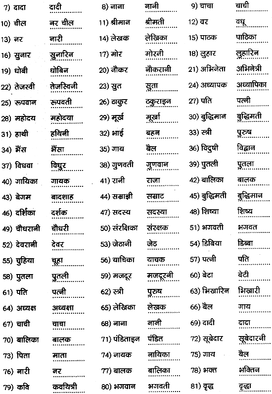 1st PUC Hindi Workbook Answers व्याकरण लिंग 2