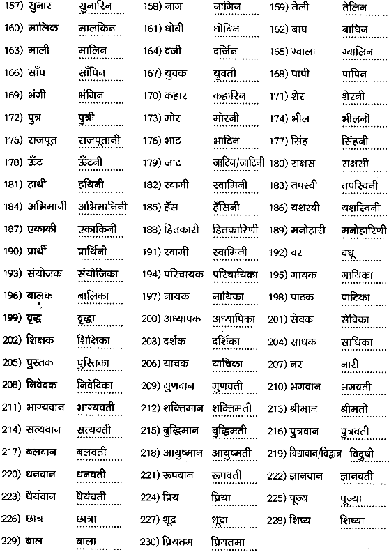 1st PUC Hindi Workbook Answers व्याकरण लिंग 4