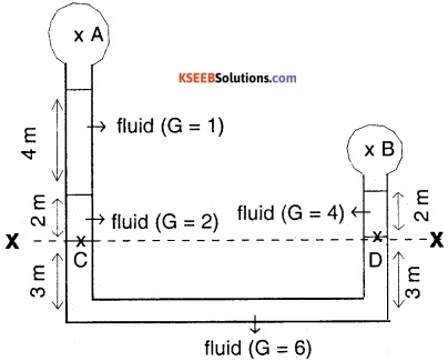 1st PUC Physics Question Bank Chapter 10 Mechanical Properties Of Fluids img 30